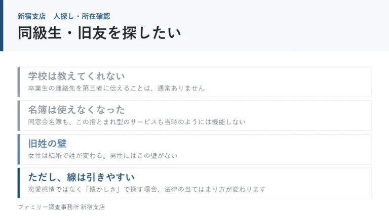 同級生・旧友を探すときの3つの壁と、線の引きやすさ