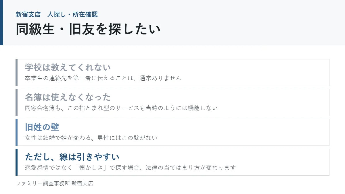 同級生・旧友を探すときの3つの壁と、線の引きやすさ