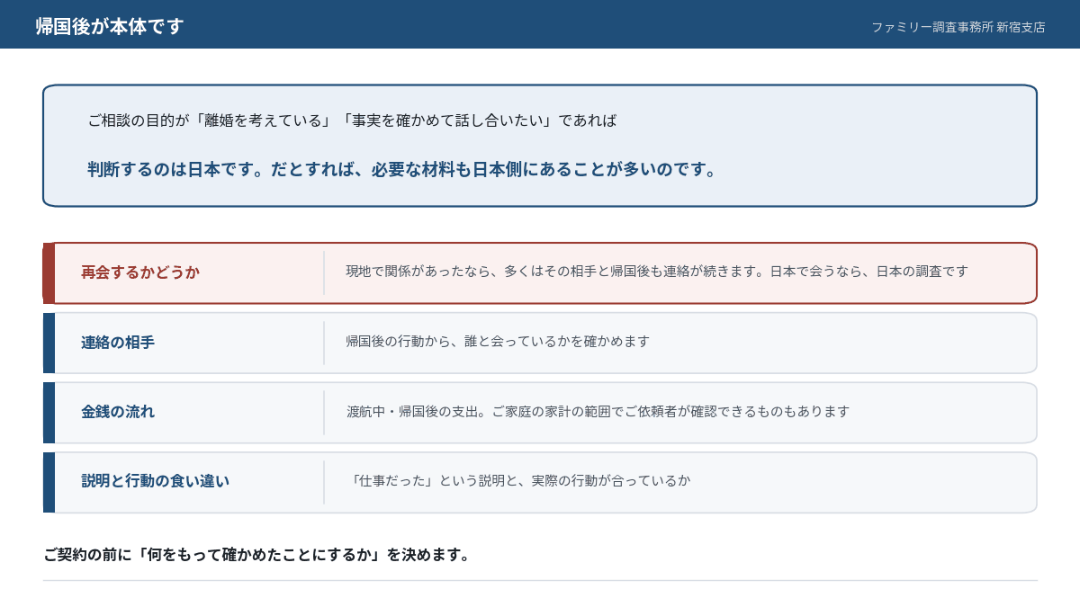 ドバイから帰国したあとに確かめられること4項目をまとめた図
