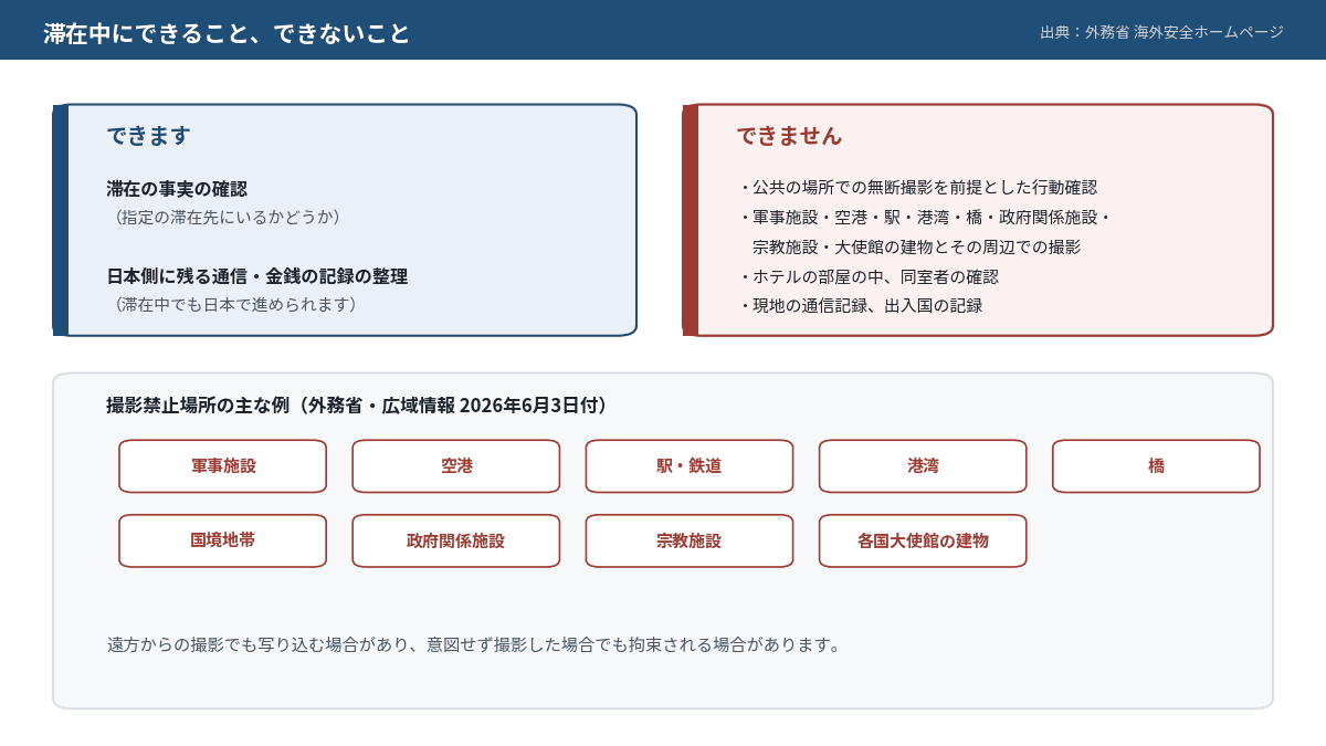 ドバイ滞在中にできること・できないことと、外務省が挙げる撮影禁止場所をまとめた図
