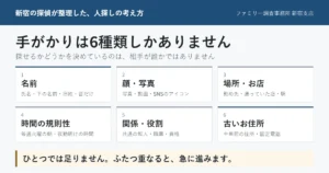 人探しの手がかり6種類の図（名前・顔と写真・場所とお店・時間の規則性・関係と役割・古いお住所）