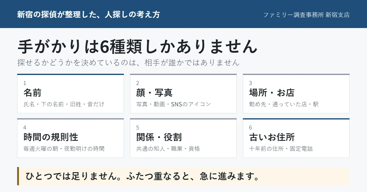 人探しの手がかりは6種類｜名前・顔・場所・時間・関係・古い住所