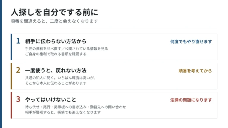 自分で人を探すときの順番を3段階で示した図。相手に伝わらない方法から始め、共通の知人に聞くのは戻れない一手、待ち伏せや掲示板への書き込みはしてはいけない