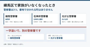 練馬区の警察署は練馬・石神井・光が丘の3つ。旭丘は練馬警察署、旭町は光が丘警察署であることを示した図