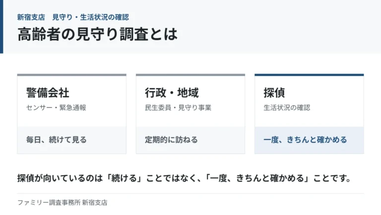 高齢者の見守り調査とは|警備会社の見守りと探偵の見守りの違い