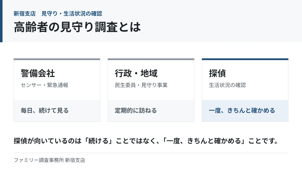 高齢者の見守り調査とは|警備会社の見守りと探偵の見守りの違い