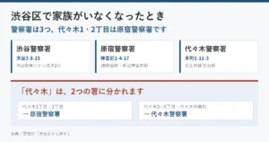 渋谷区の警察署は渋谷・原宿・代々木の3つ。代々木1・2丁目は原宿警察署、代々木3〜5丁目は代々木警察署であることを示した図