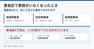 豊島区の警察署は池袋・目白・巣鴨の3つ。東池袋4丁目は3署すべてに分かれることを示した図