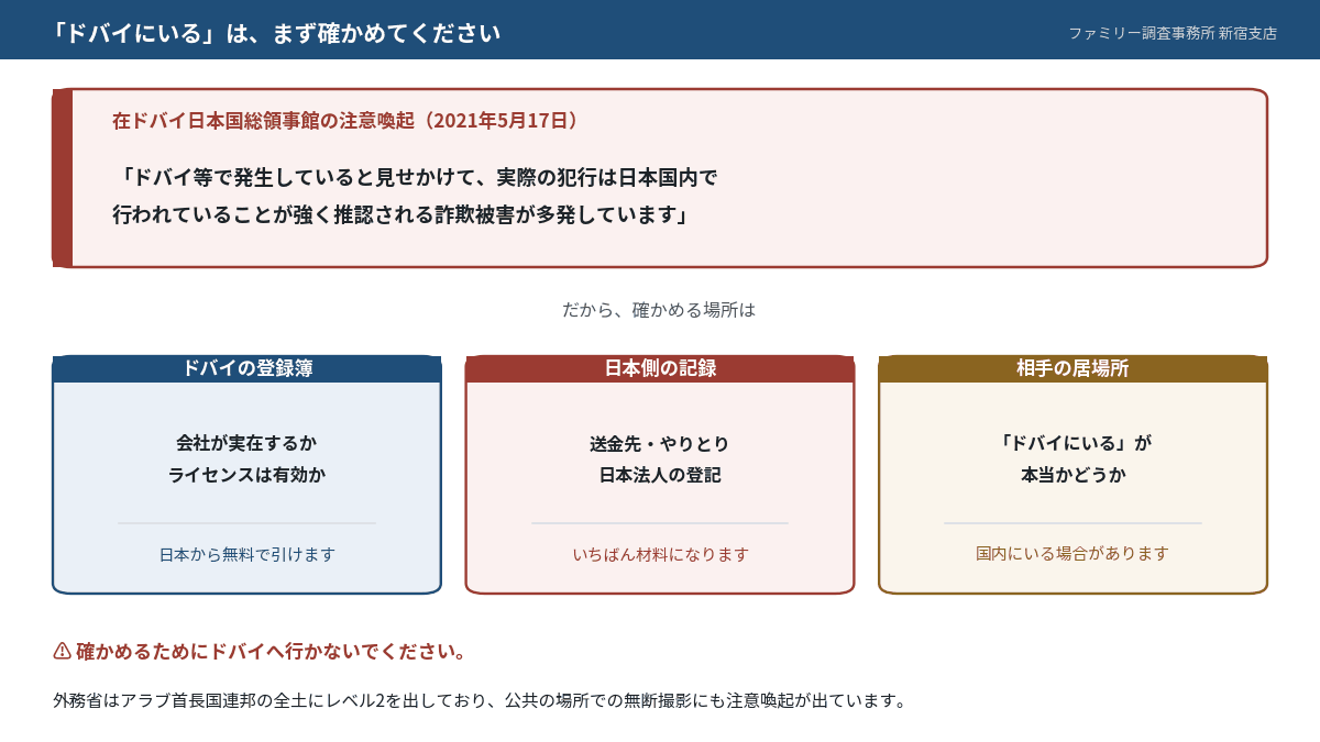 ドバイ在住を名乗る相手について、総領事館が『犯行は日本国内』と注意喚起していることと、確かめる場所が日本であることを示した図