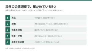 海外の企業調査で確かめる5つ。実在・稼働・株主と役員・係争や評判・名乗っている肩書きと記録の一致