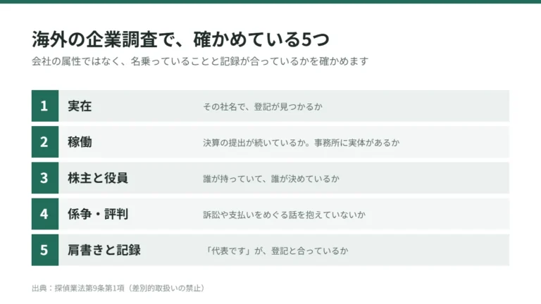 海外の企業調査で確かめる5つ。実在・稼働・株主と役員・係争や評判・名乗っている肩書きと記録の一致
