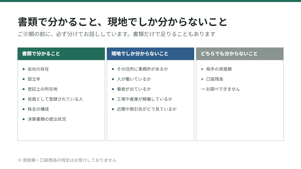 海外の企業調査で書類から分かることと、現地でしか分からないことと、どちらでも分からないことの区分