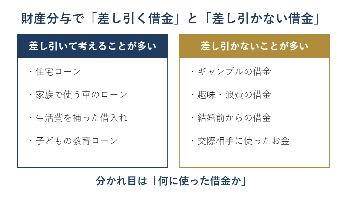 財産分与で差し引いて考えることが多い借金と、差し引かないことが多い借金の違い