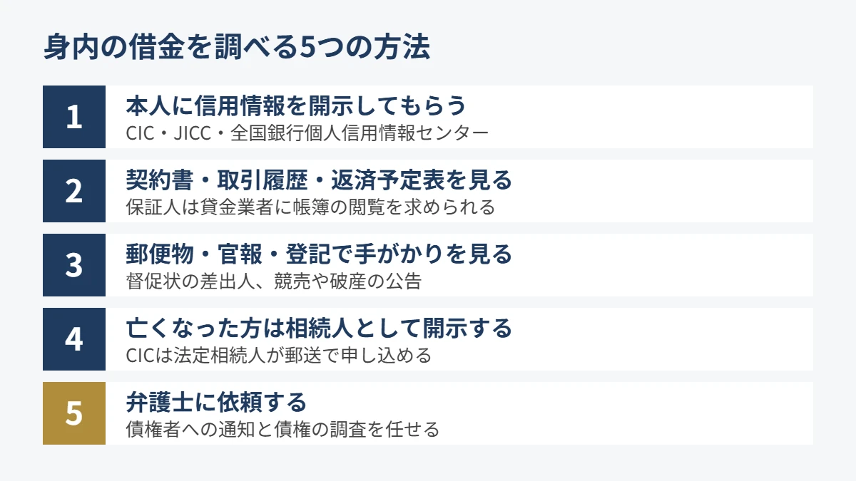 身内の借金を調べる5つの方法。信用情報の開示、契約書と取引履歴、郵便物と官報、相続人としての開示、弁護士への依頼