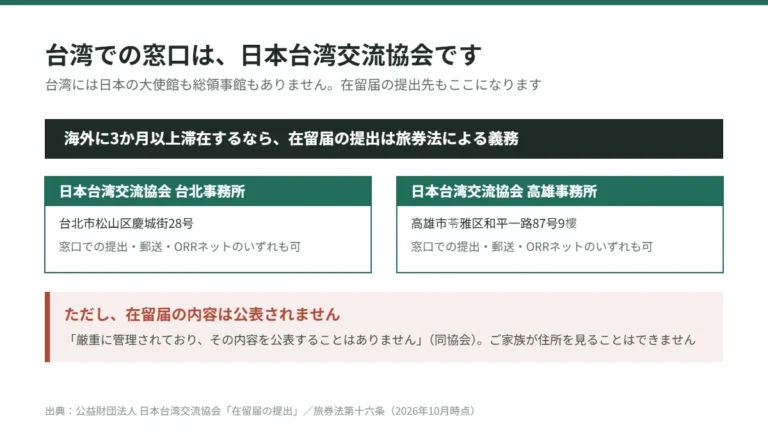 台湾には日本の大使館も総領事館もなく、日本台湾交流協会の台北事務所と高雄事務所が在留届の窓口になる