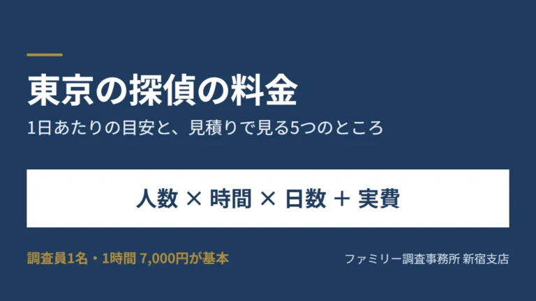 東京の探偵の料金は人数と時間と日数に実費を足して決まることを示す図