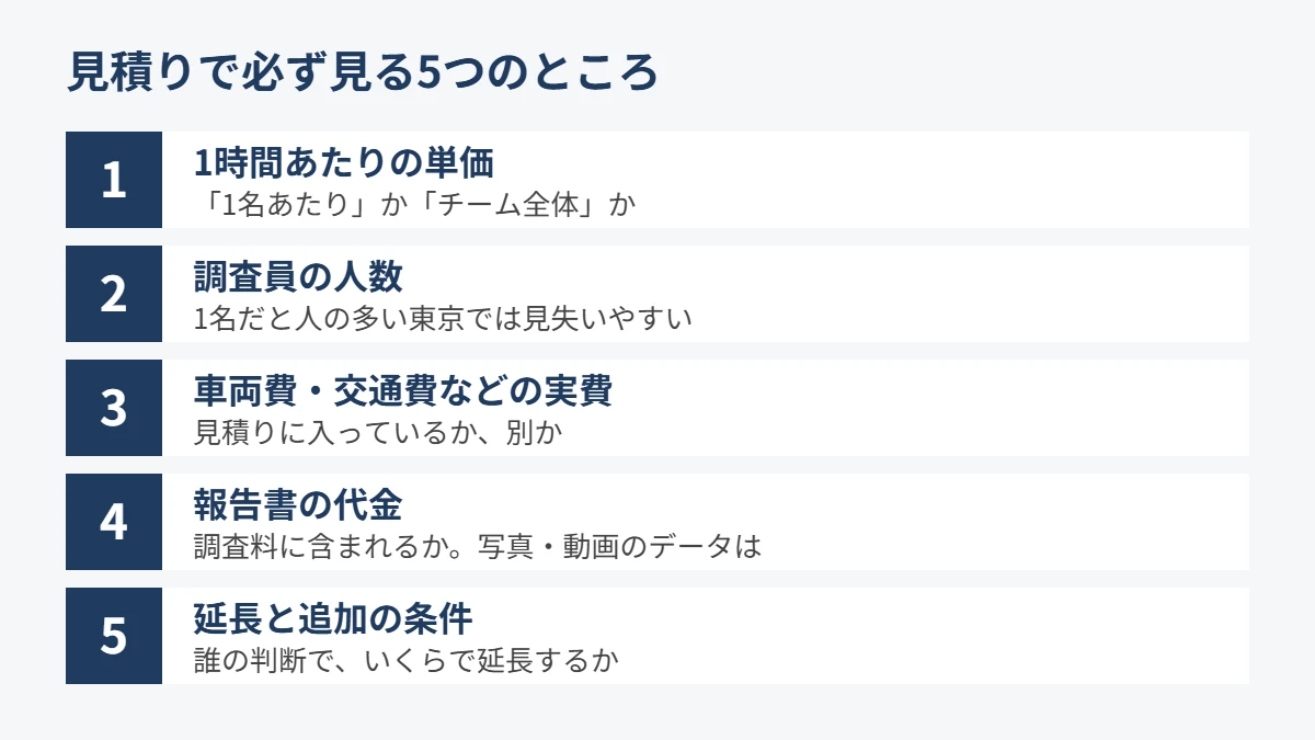 探偵の見積りで確かめる5つのところ。単価、人数、実費、報告書の代金、延長と追加の条件